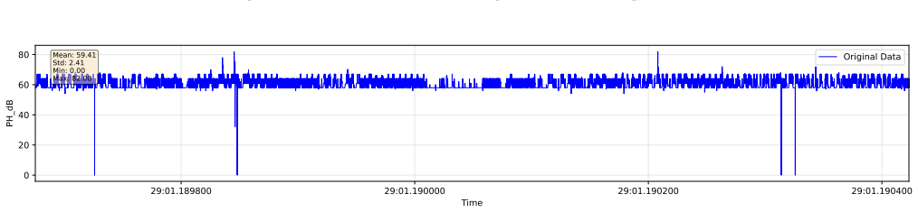 Figure 18