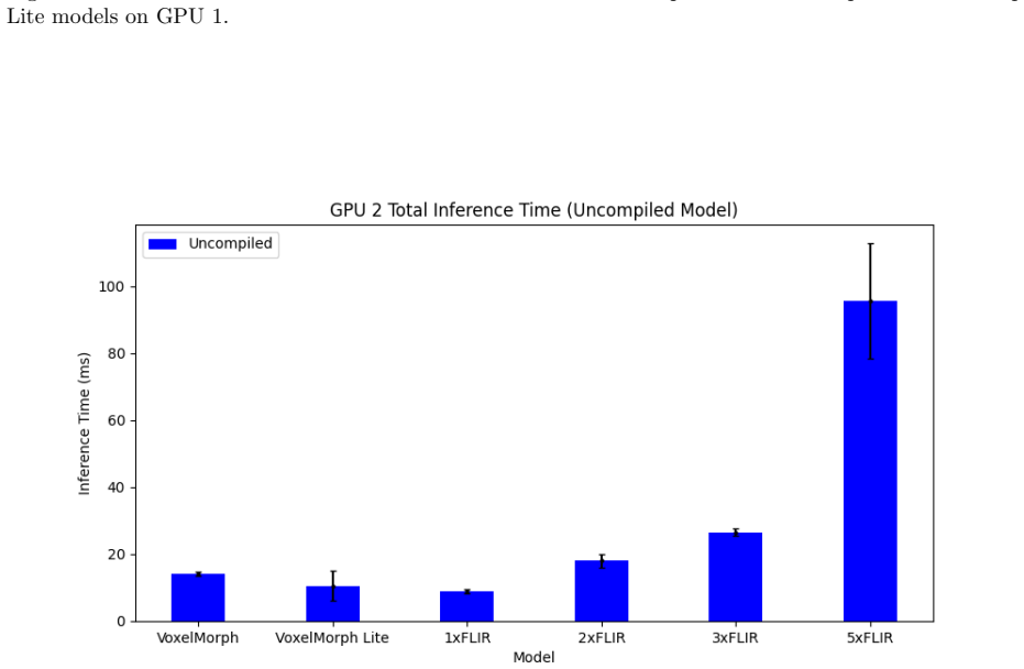 Figure 4.7