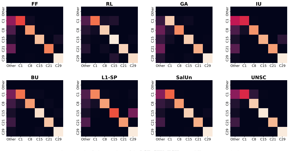 Figure 27