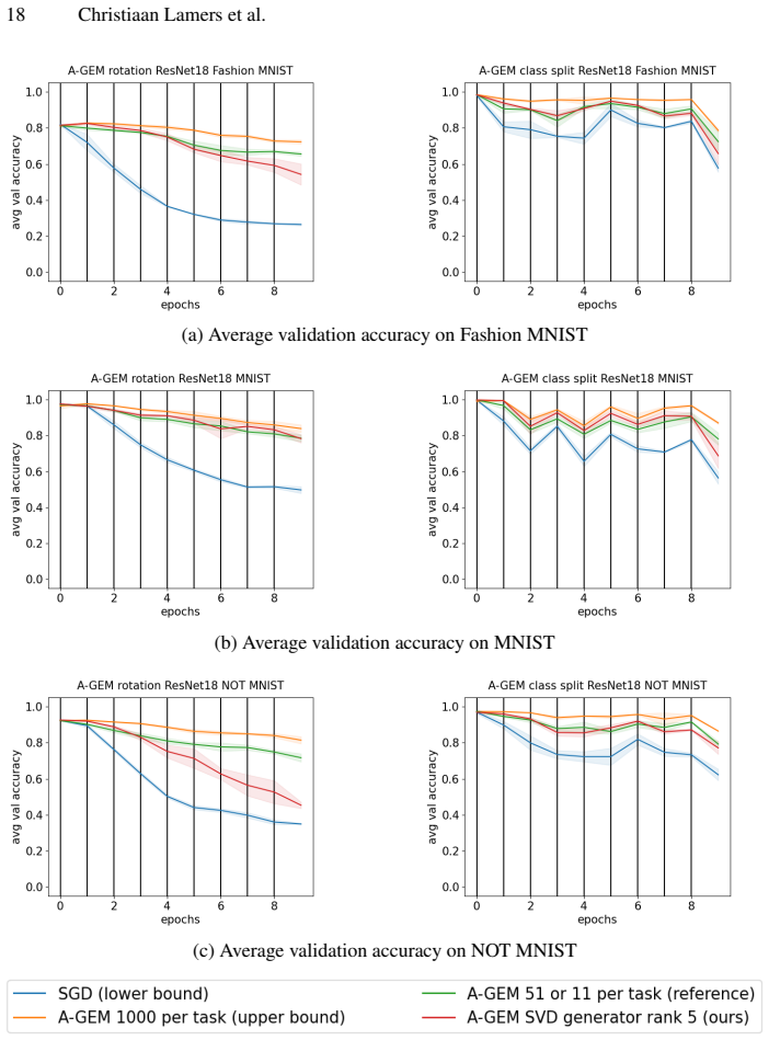 Figure 17