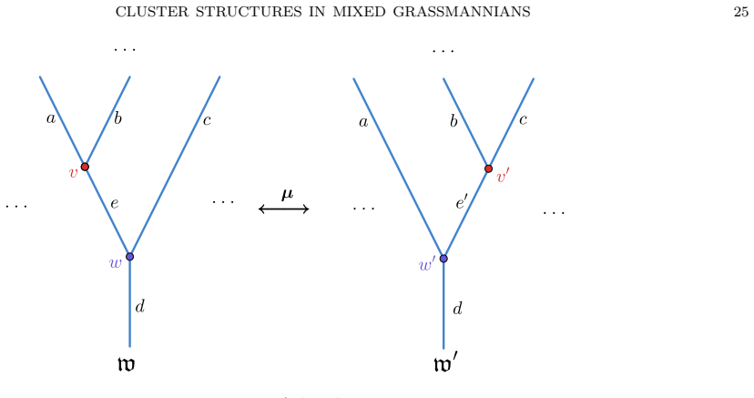 Figure 23