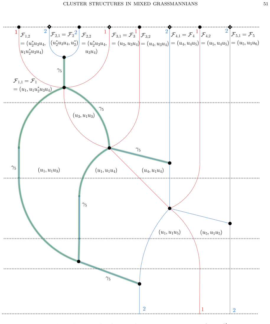Figure 29