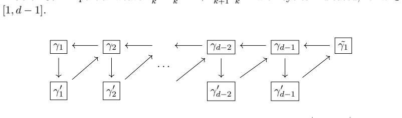 Figure 38