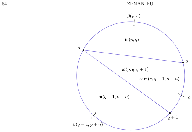 Figure 40