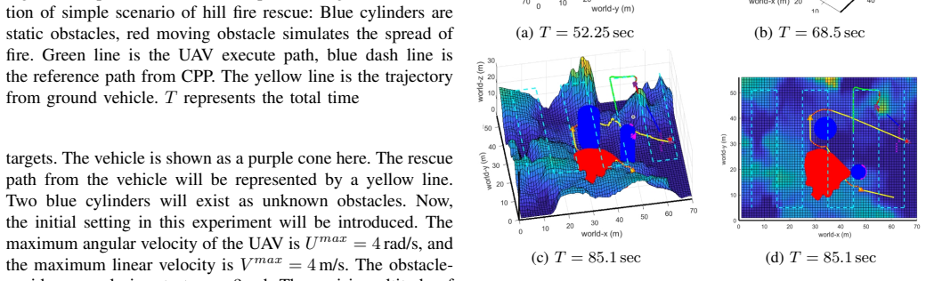 Figure 33