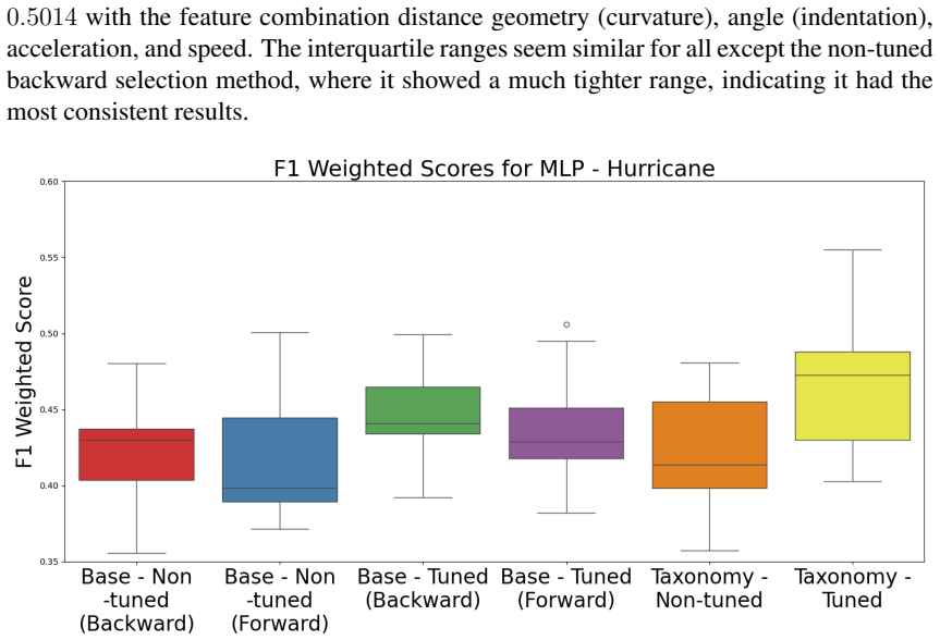 Figure 4.17