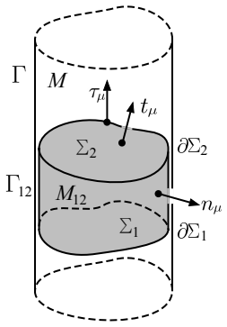 Figure 3.1
