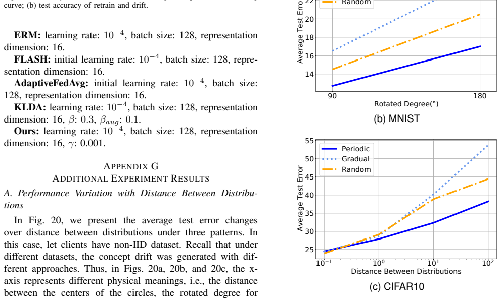 Figure 20