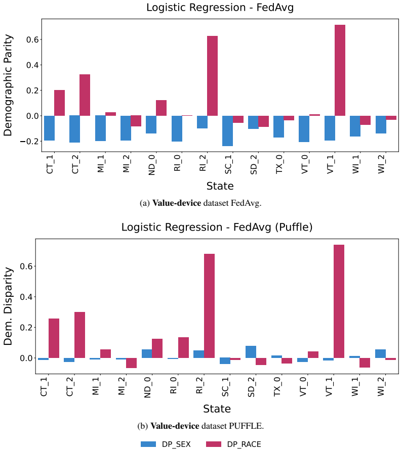 Figure 22