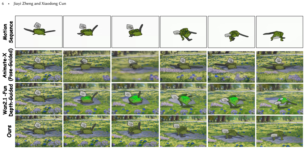 Figure 6