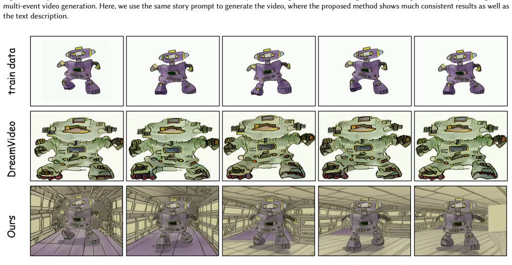 Figure 11