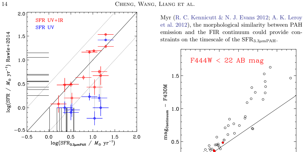 Figure 15