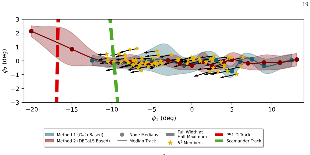 Figure 15