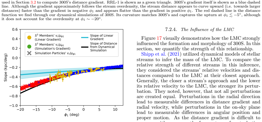 Figure 21