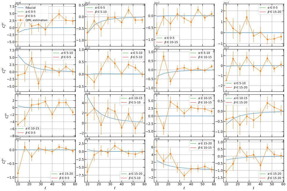 Figure 15