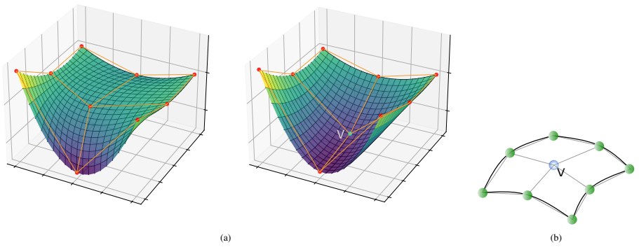 Figure 8