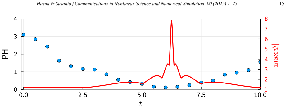 Figure 9