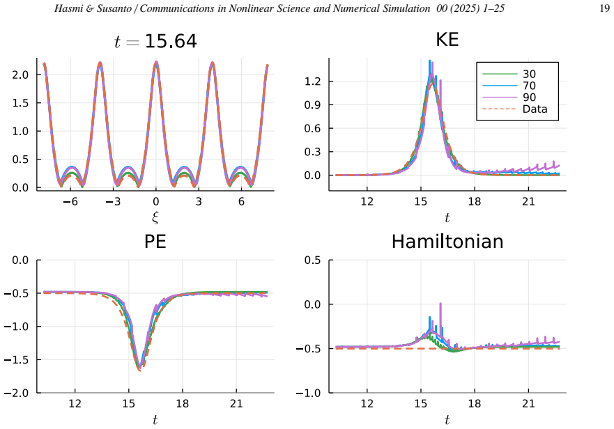 Figure 13