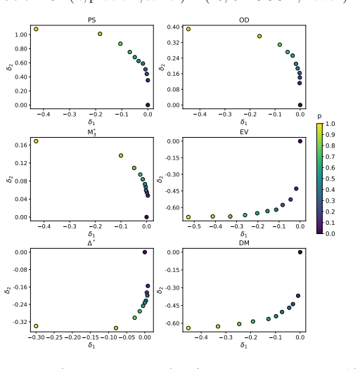 Figure 19