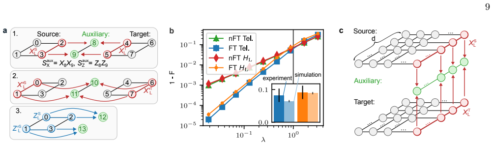 Figure 5