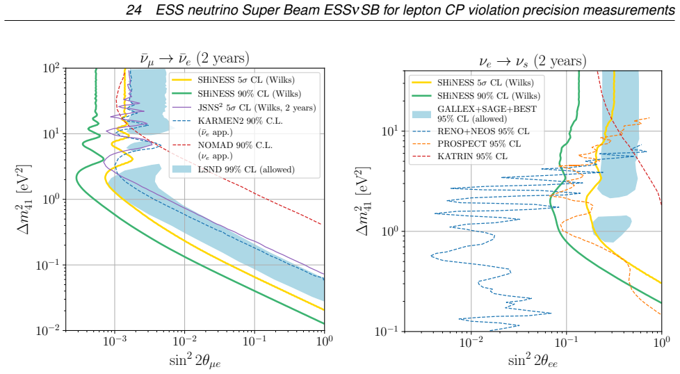 Figure 24