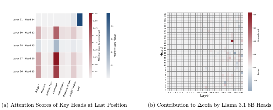 Figure 24