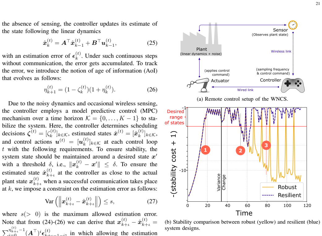 Figure 18