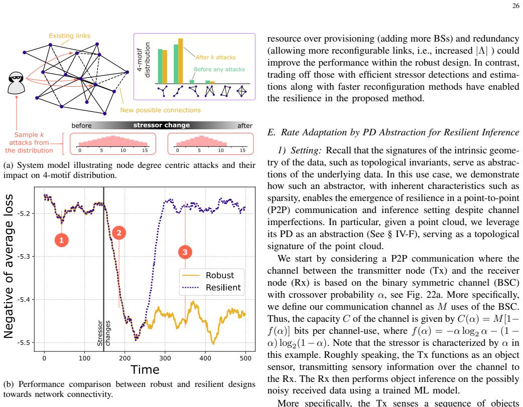 Figure 21