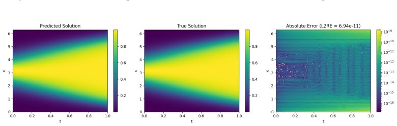 Figure 18