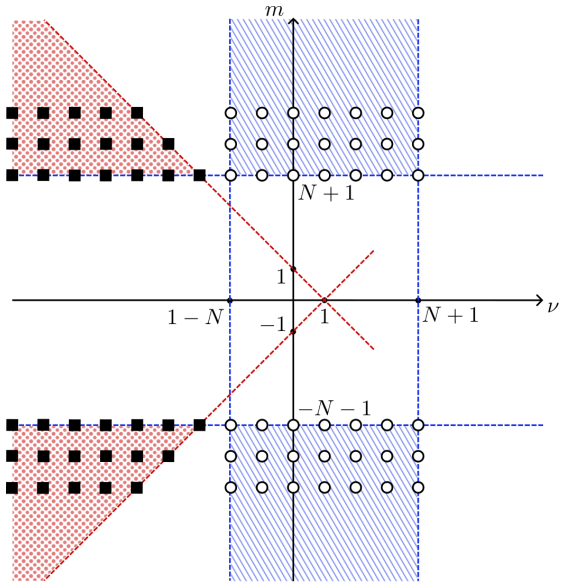 Figure 1.1