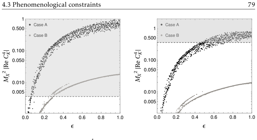 Figure 4.5