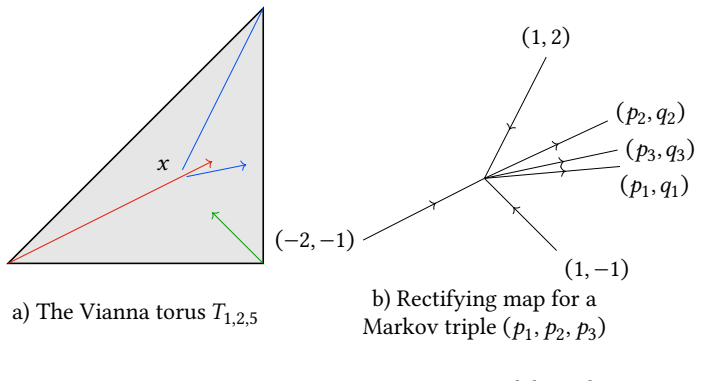 Figure 30