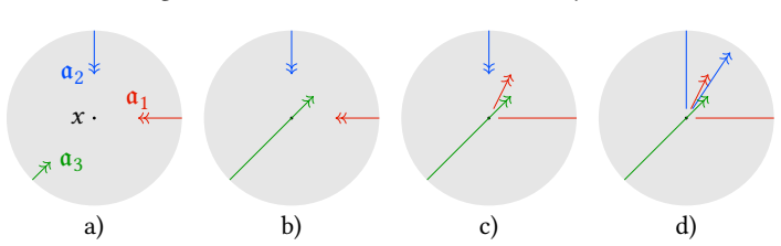 Figure 32