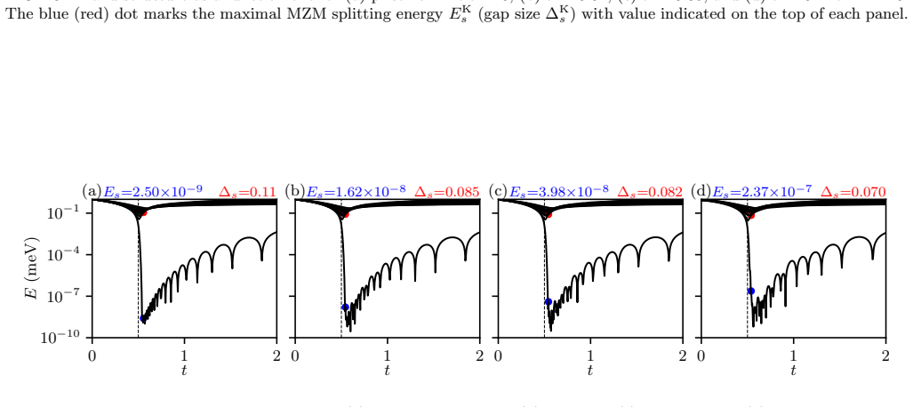 Figure 14