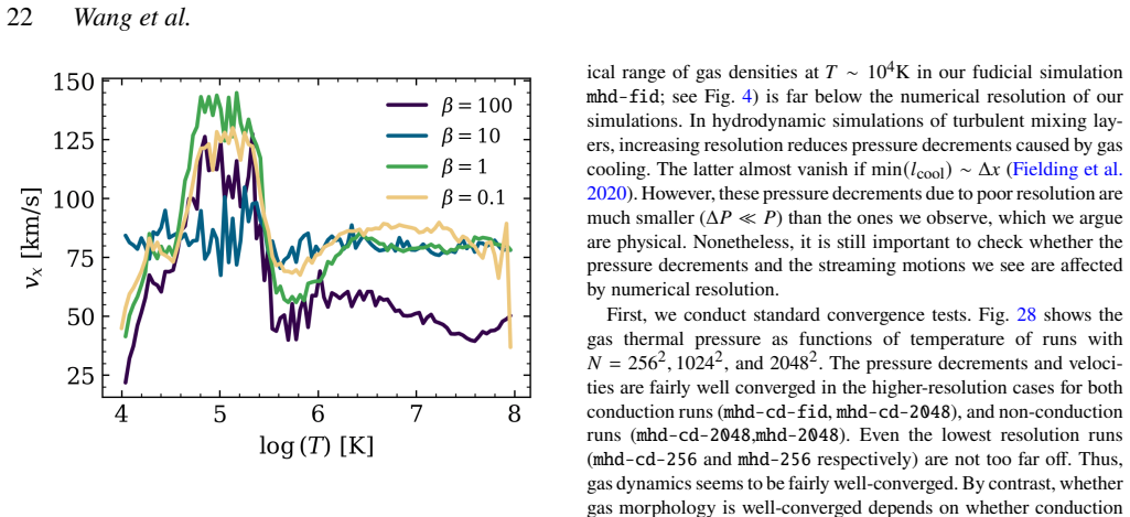 Figure 24