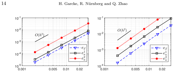 Figure 5.1
