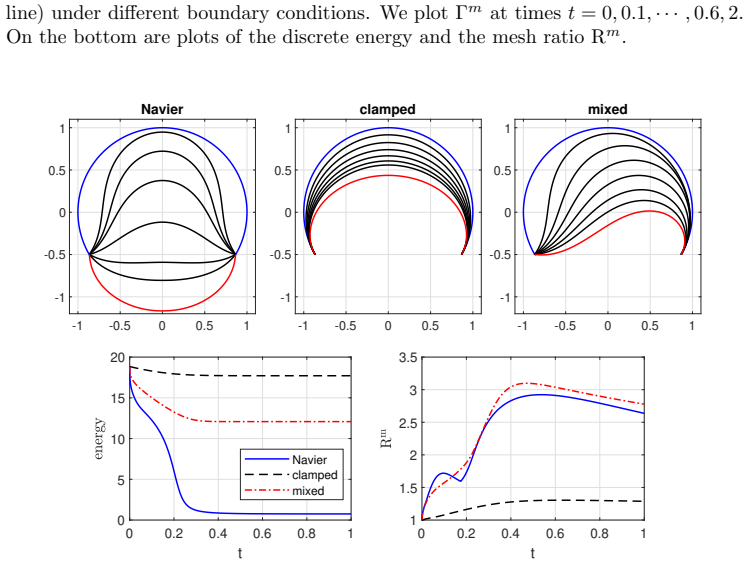 Figure 5.5