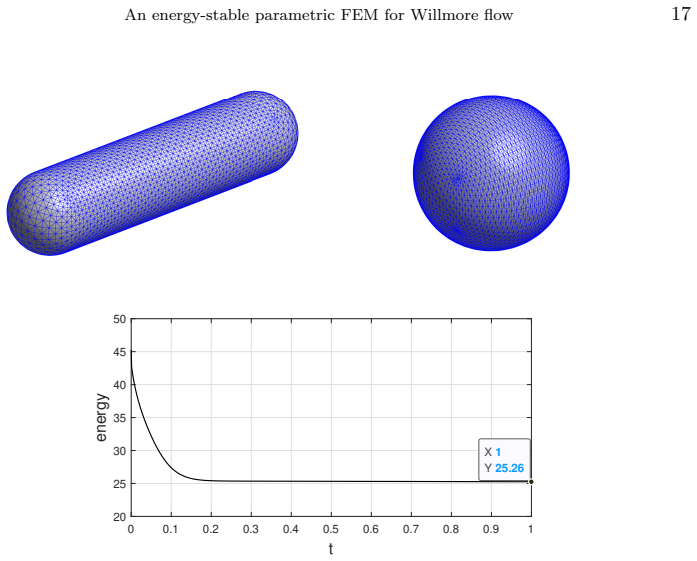 Figure 5.6