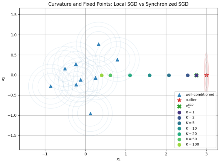 Figure 4.3