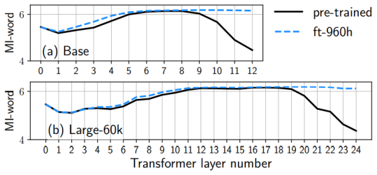 Figure 23