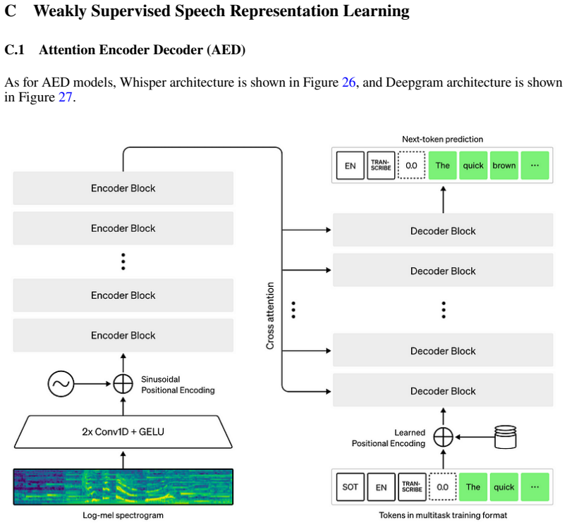 Figure 26