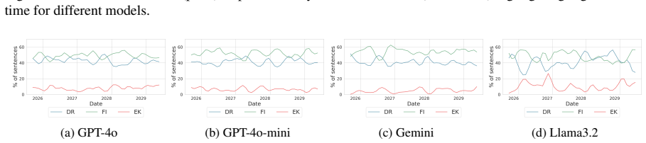 Figure 22