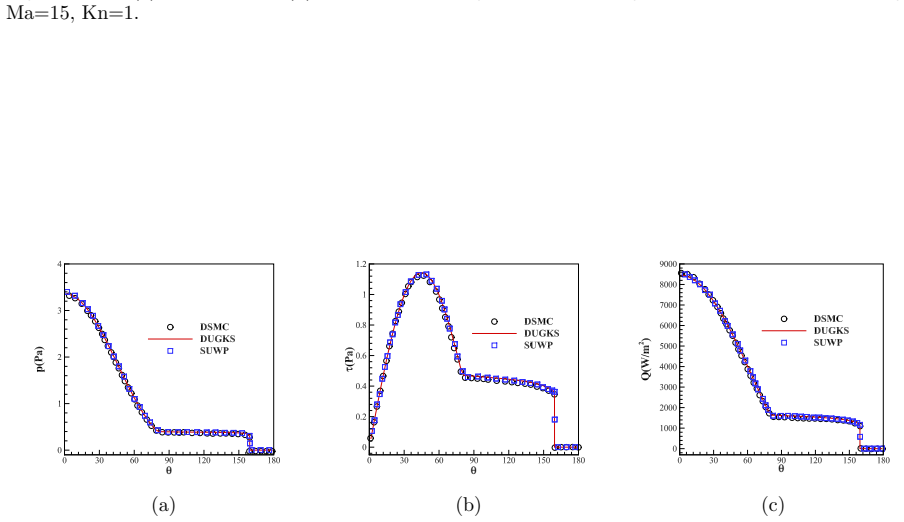 Figure 21