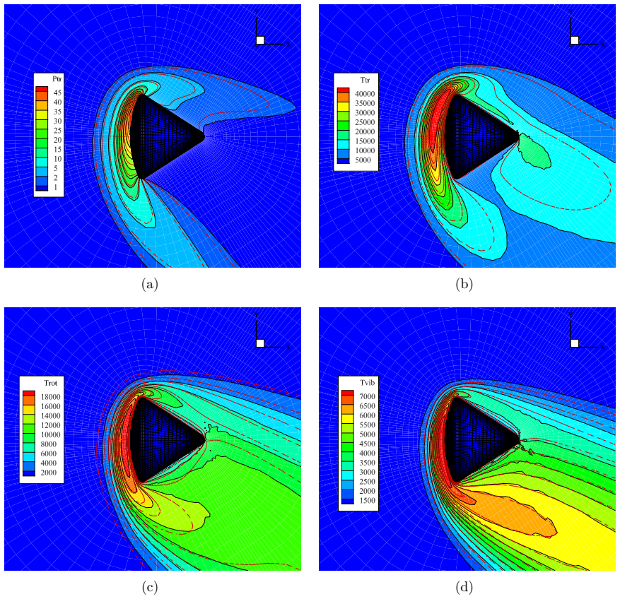 Figure 27