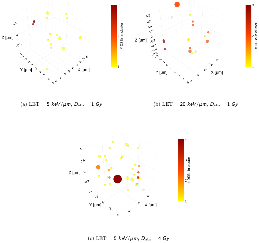 Figure 3.2