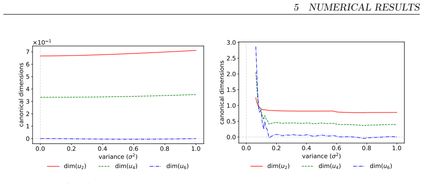 Figure 5.10