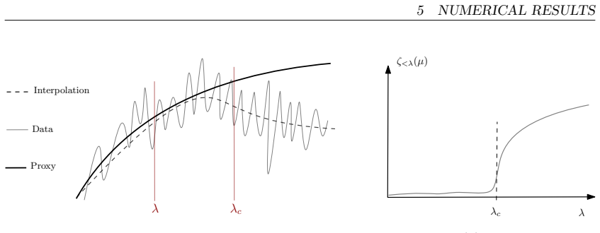 Figure 5.12