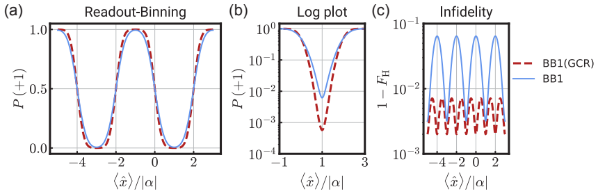 Figure 3.3