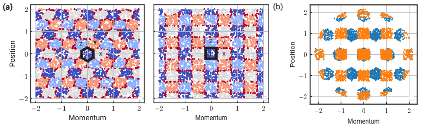 Figure 5.6
