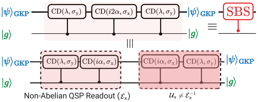 Figure 6.1